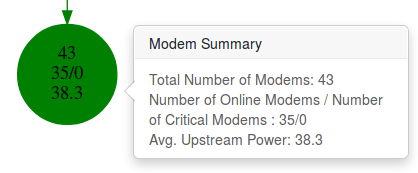 Screenshot of an example modem summary